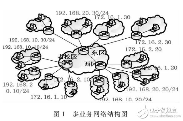 基于MPLS VPN校園網絡設計