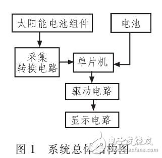 基于MCP3204模數轉換設計方案