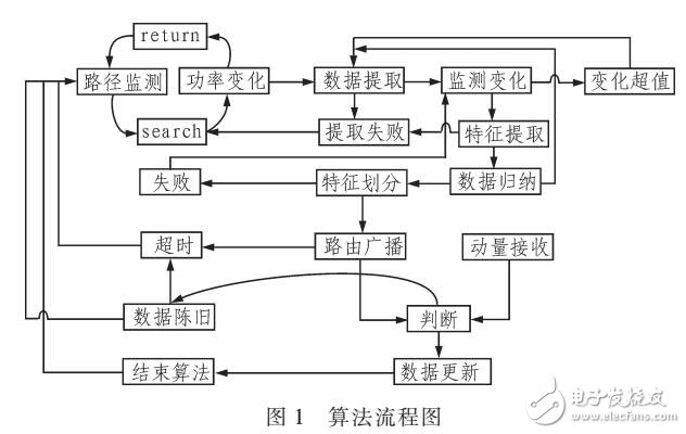 一種資源路徑高速遞歸算法