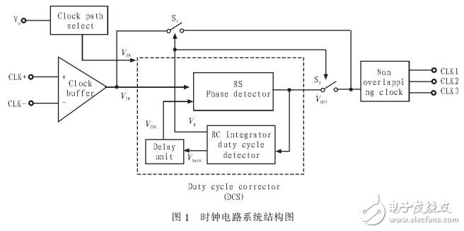 基于改進(jìn)延遲鎖相環(huán)的高速低抖動(dòng)時(shí)鐘電路的開發(fā)與設(shè)計(jì)