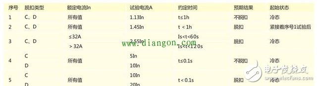 如何區分小型斷路器C型和D型