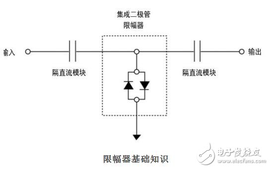 功率限制器原理和應用