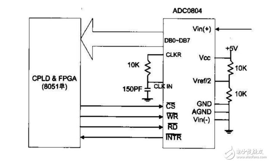 ADC0804模數(shù)轉(zhuǎn)換51單片機程序與電路