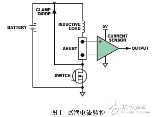 EMI濾波減少精密模擬應(yīng)用中的誤差介紹