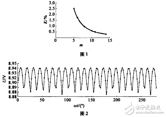 直流發(fā)電機(jī)齒槽效應(yīng)的分析及測(cè)速發(fā)電機(jī)紋波系數(shù)測(cè)試的討論