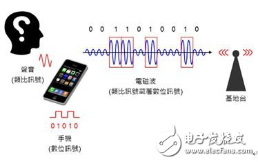 通信調(diào)制技術(shù)太紛雜，手機(jī)通信都用到了啥？