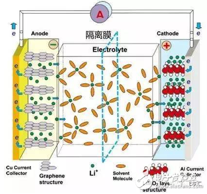 快充對電池影響大？電動汽車應該如何正確充電