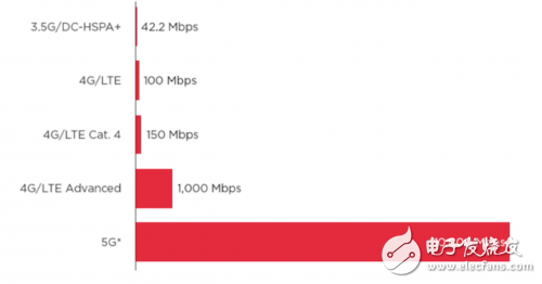 別被運營商5G宣傳忽悠了，最靠譜的5G信息都在這