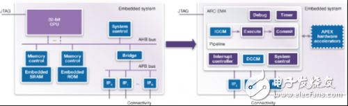 用Data Fusion IP Subsystem提高物聯(lián)網(wǎng)應(yīng)用的速度