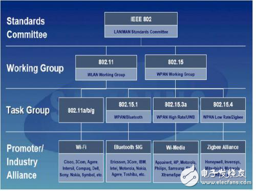 物聯網（IoT）中低功率廣域（LPWA）技術介紹