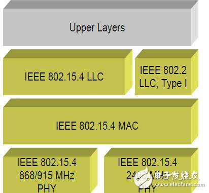 物聯網（IoT）中低功率廣域（LPWA）技術介紹