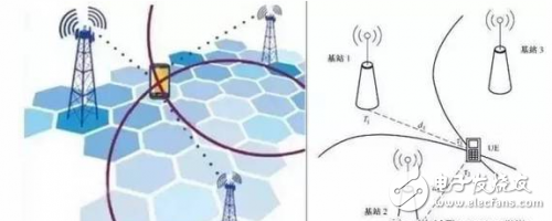 3GPP R14中的6大NB-IoT增強技術(shù)解析