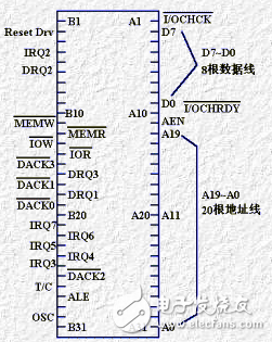 并行總線有哪些？串行總線有哪些？