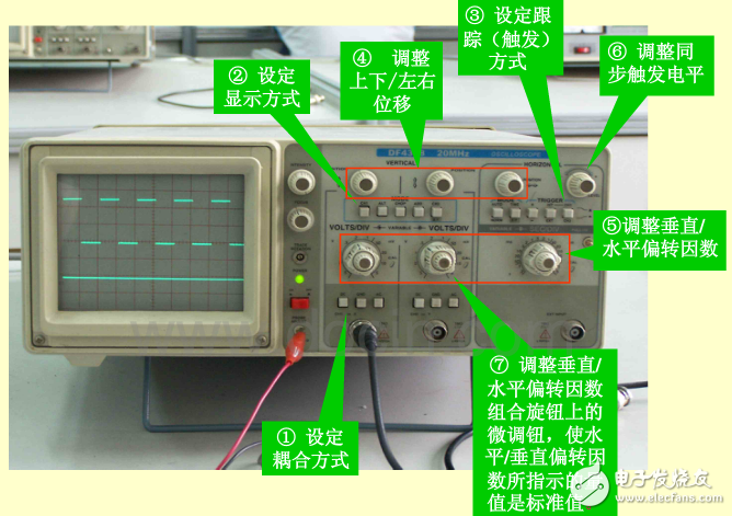 示波器的使用及直流耦合調節步驟解析