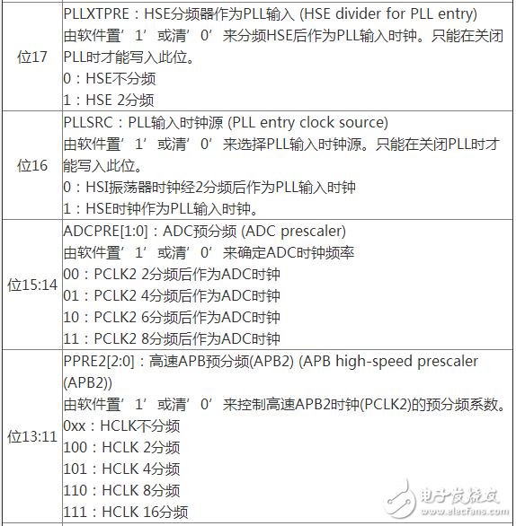 單片機STM32時鐘設計分析