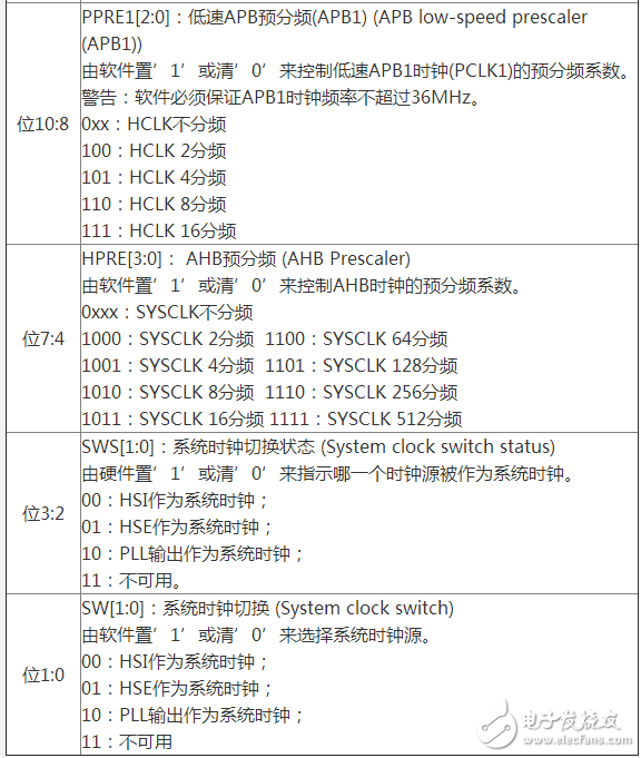 單片機STM32時鐘設計分析