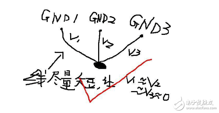 PCB布線中關于地線回路的經驗分享