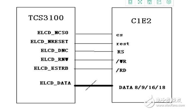 嵌入式LCD的接口類型匯總分析