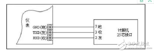 常見的工業通訊協議有哪些