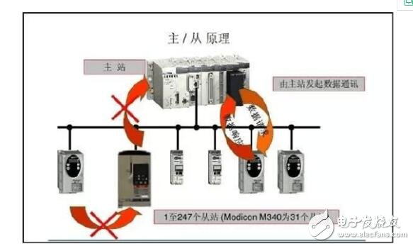 常見的工業通訊協議有哪些