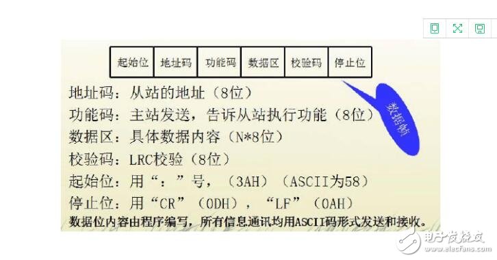 常見的工業通訊協議有哪些