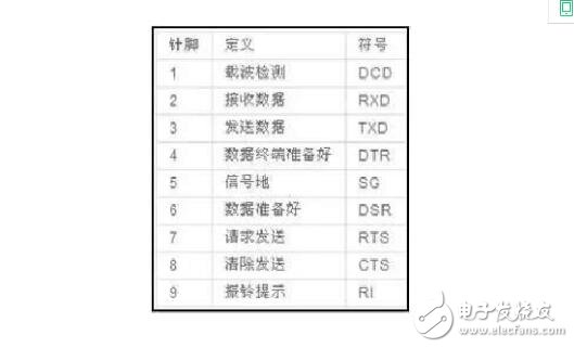 常見的工業通訊協議有哪些