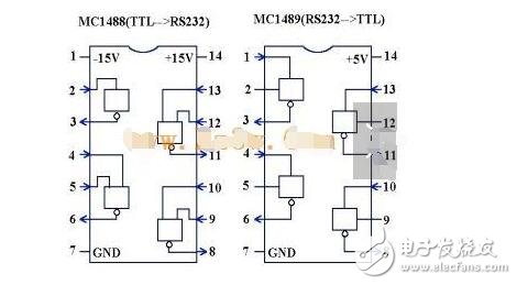 RS232串口通訊協議解析  