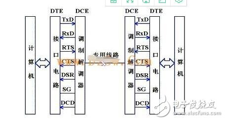 RS232串口通訊協議解析  