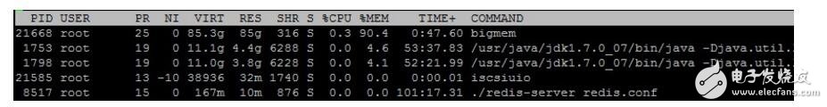 linux內核oom機制分析