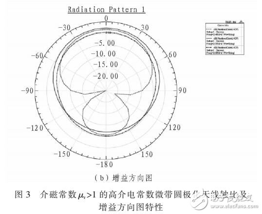 小型化薄型微帶圓極化天線