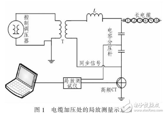 電纜局無線同步信號發生器設計