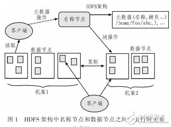 一種海量數據處理模型