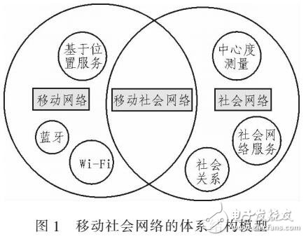 基于鏈路沖突的網絡位置隱私保護的動態路由算法