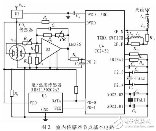 基于ZigBee的地鐵車站空調運行監控系統