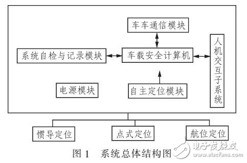 基于列車間直接通信技術的避撞系統