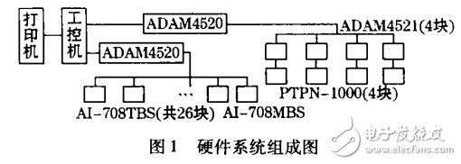 通用監(jiān)控系統(tǒng)（MCGS）組態(tài)軟件的特點及驅(qū)動程序的開發(fā)應用