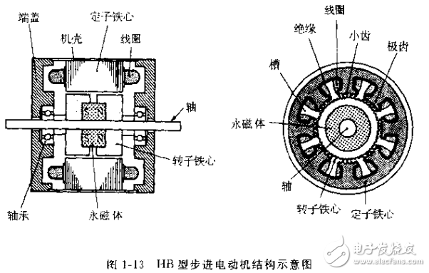 步進電動機及其驅動控制系統相關知識詳解