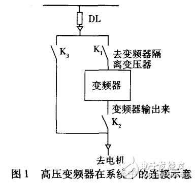 變頻調速的優點及大功率高壓變頻器在主扇風機中的應用