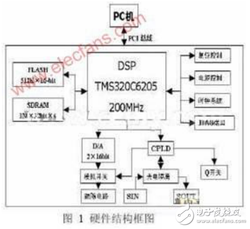 振鏡掃描式激光標記技術的工作原理及其控制系統的設計