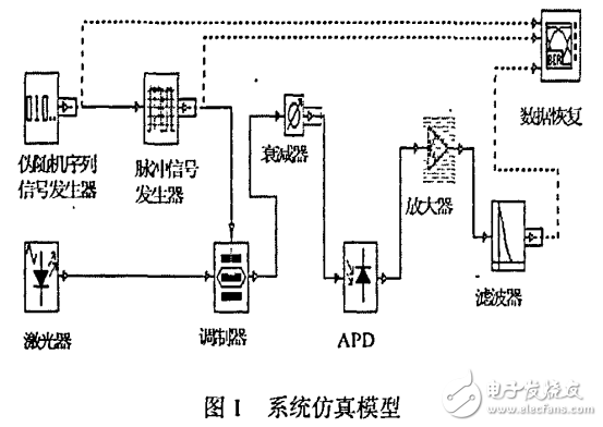 光電探測器的功能及雪崩光電二極管的應用特性與仿真研究