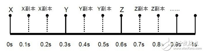 RAKE接收機的分集接收原理