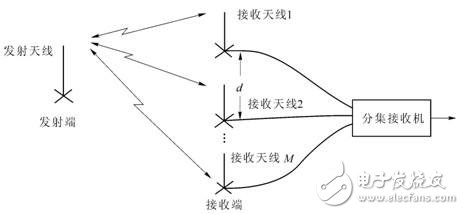 RAKE接收機的分集接收原理