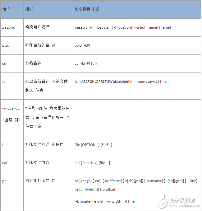 unix的shell命令是什么