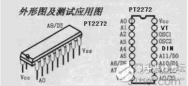 PT2262/PT2272管腳說明和引腳圖