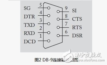 51單片機串口通信實驗電路詳解