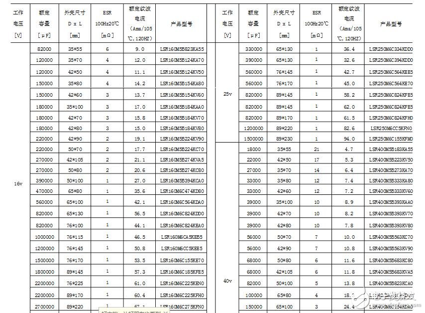 高頻低阻電解電容作用分析