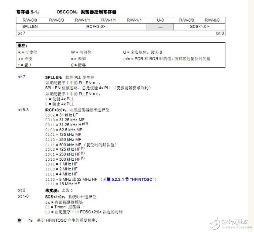 實力講解PIC單片機的時鐘設置操作