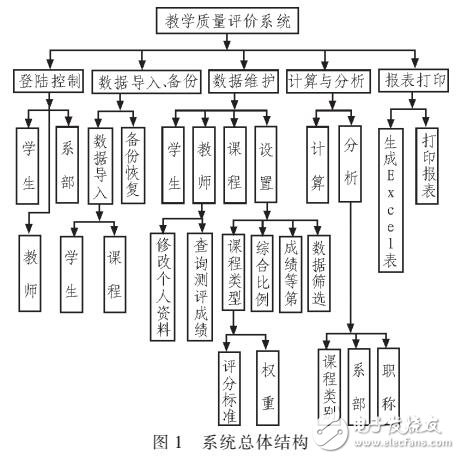 基于web實現軟件質量測評系統