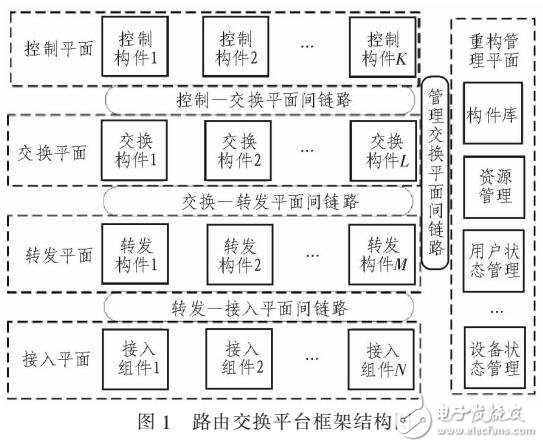 基于多種網絡體系的路由交換平臺軟件