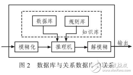 基于IFIX的信息管理系統（利用ADO技術）